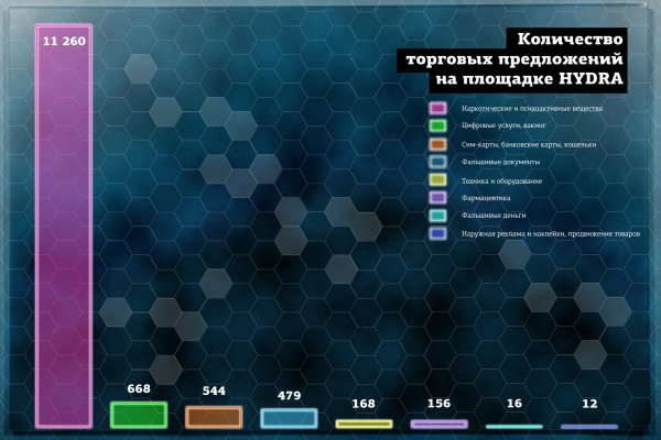 Сайты даркнета 2024